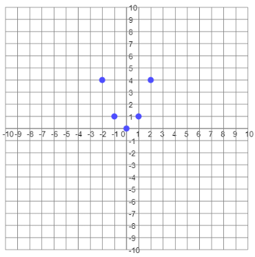 Linear Vs Nonlinear Functions Oryx Learning Linear Vs Nonlinear Functions Oryx Learning