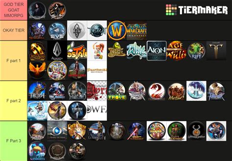 Top MMORPGs
