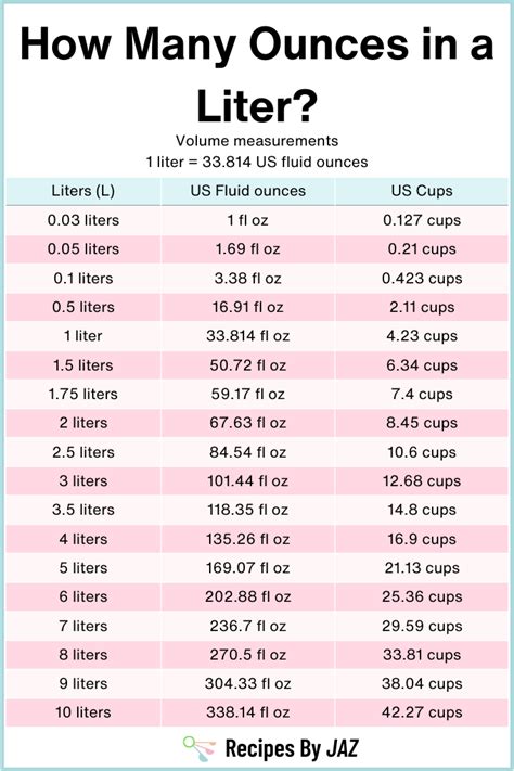 Liter Equals How Many Ounces Liter Equals How Many Ounces