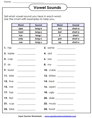 Long And Short Vowel Sounds List