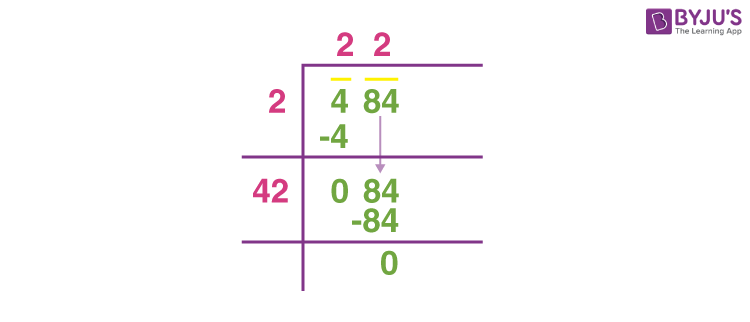 Long Division Method Steps How To Do Long Division Long Division Method Steps How To Do Long Division