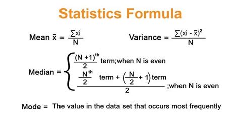 Mean Median Mode Formulas