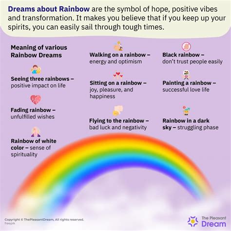 Meaning And Symbolism Of Rainbows And Rainbow Colors