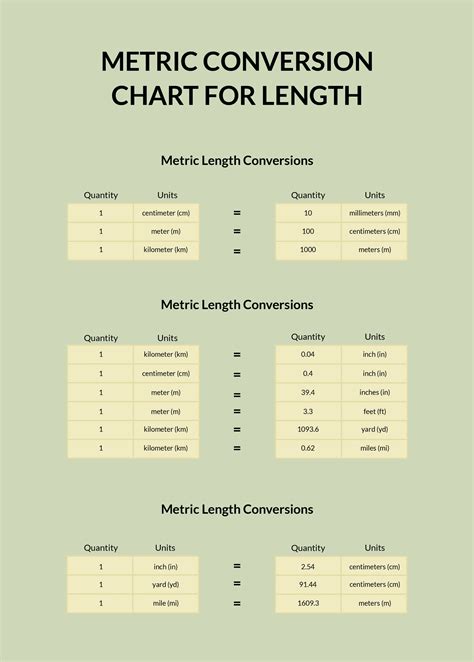 Measurements Measurements