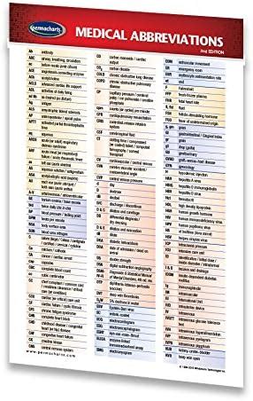 Medical Abbreviations Chart Nursing Medical Quick Reference Guide Medical Abbreviations Chart Nursing Medical Quick Reference Guide
