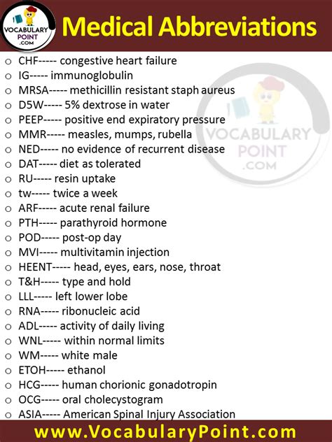Medical Abbreviations For Fluid Volume At Juan Maguire Blog Medical Abbreviations For Fluid Volume At Juan Maguire Blog