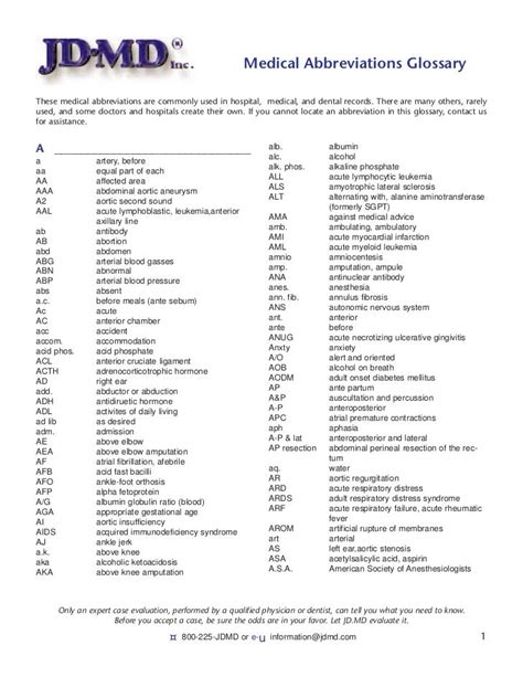 Medical Abbreviations Glossary Medical Abbreviations Glossary