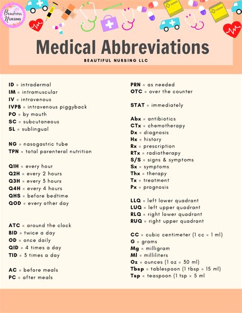 Medical Acronym Loc
