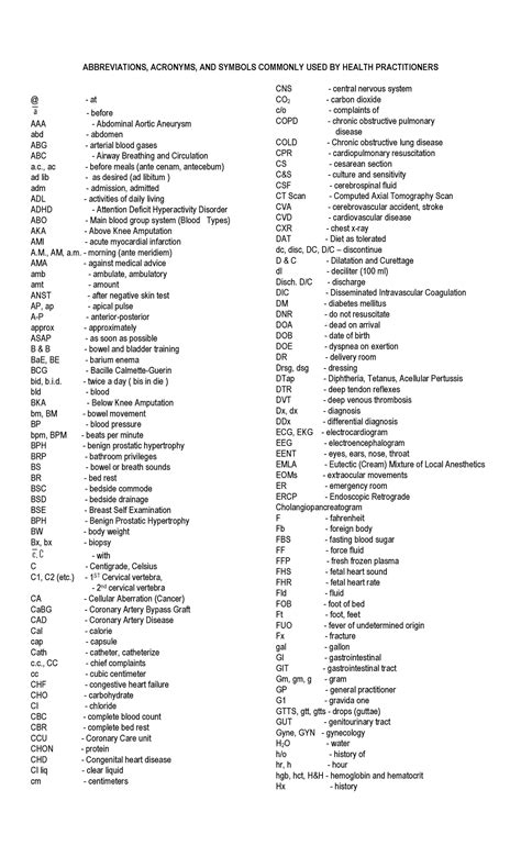 Medical Acronyms Abbreviations And Symbols Medical Acronyms Abbreviations And Symbols
