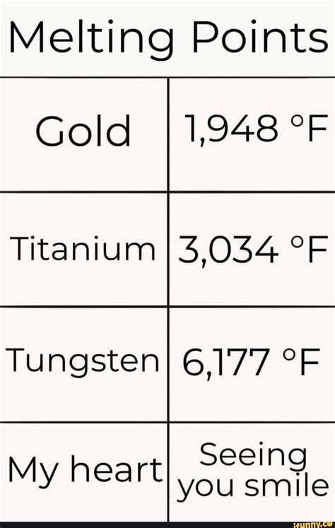 Melting Point Of Gold