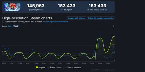 Miltiversus Steam Charts