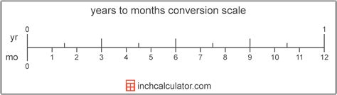 Months To Years Conversion Mo To Yr Inch Calculator Months To Years Conversion Mo To Yr Inch Calculator