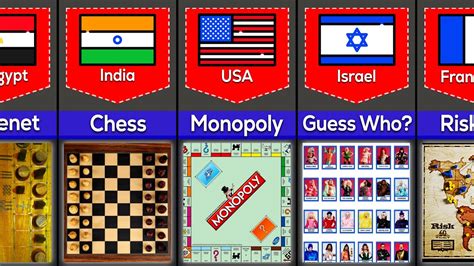 Most Popular Board Games In The World Youtube Most Popular Board Games In The World Youtube