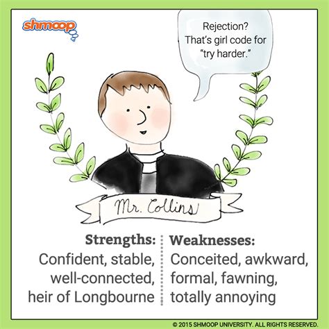Mr Collins Character