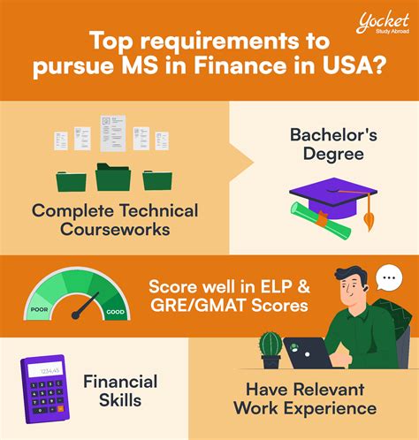 Ms In Finance In Usa Top Universities Admission Process Tuition Fees
