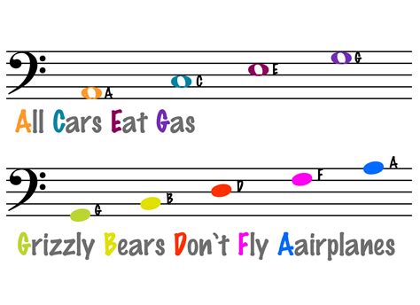 Music Notes Names Bass Clef At Ganannabellablog Blog Music Notes Names Bass Clef At Ganannabellablog Blog