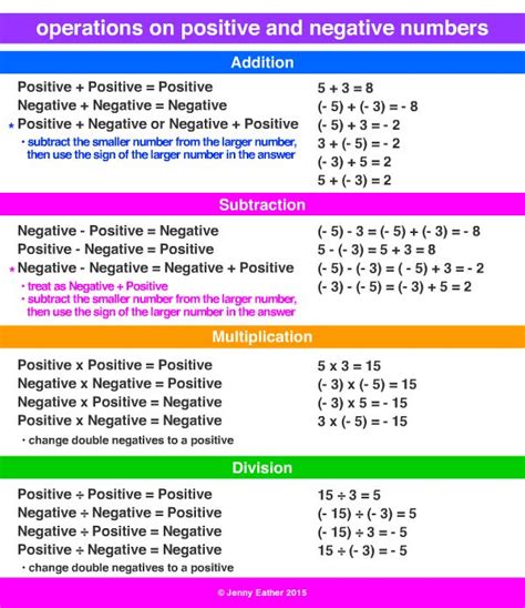 Negative Number Plus A Negative Number