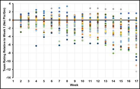 Nfl Injury Rate Analysis Profootballlogic Nfl Injury Rate Analysis Profootballlogic