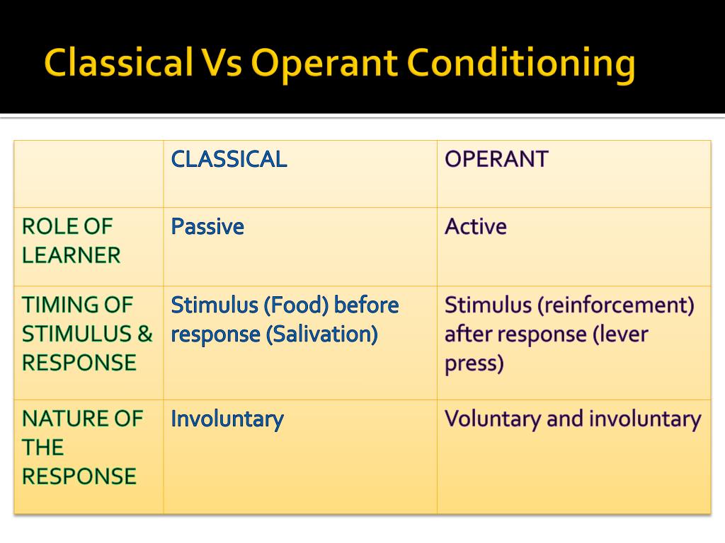 Operant Conditioning Vs Classical Conditioning Punish Vrogue Co Operant Conditioning Vs Classical Conditioning Punish Vrogue Co