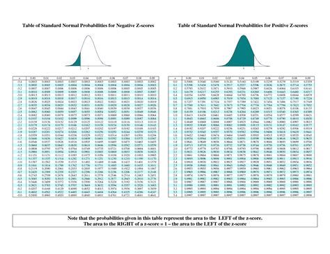 P Value Table Z Score P Value Table Z Score