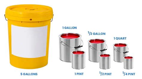 Paint Can Sizes Standard Containers Wall Coverage Designing Idea Paint Can Sizes Standard Containers Wall Coverage Designing Idea