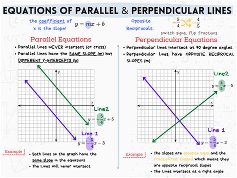 Parallel And Perpendicular Lines Classroom Poster Classful Parallel And Perpendicular Lines Classroom Poster Classful
