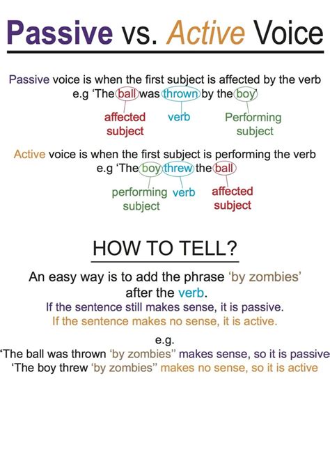 Passive Voice Vs Active Voice Fityphoenix Passive Voice Vs Active Voice Fityphoenix