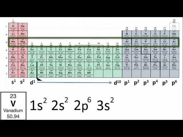 Periodic Table With Electron Configurations 2015 Periodic Table With Electron Configurations 2015