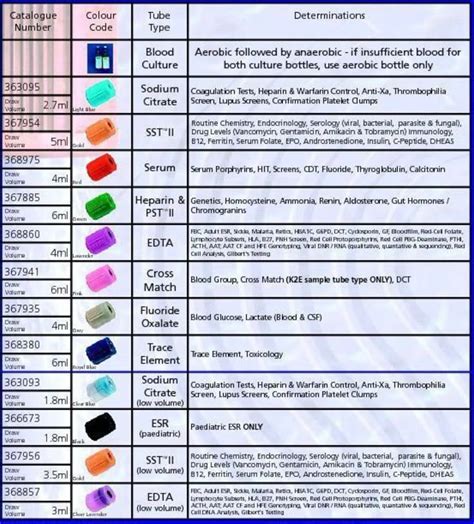 Phlebotomy Order Of Draw Phlebotomy Order Of Draw