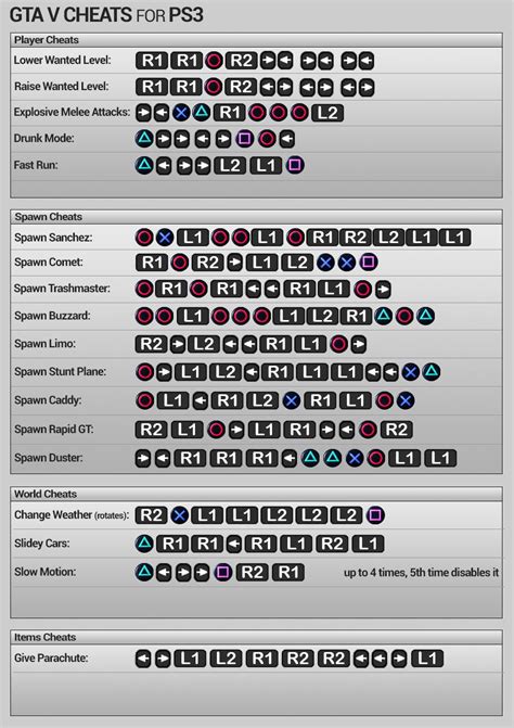 3 PS5 Tips