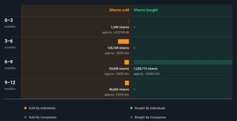 Possible Bearish Signals With Roblox Insiders Disposing Stock