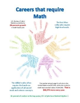 Poster Of Math Careers By Apply Math To Careers Tpt