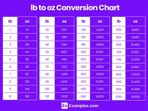 Pounds To Ounces Converter Lb To Oz Inch Calculator Pounds To Ounces Converter Lb To Oz Inch Calculator