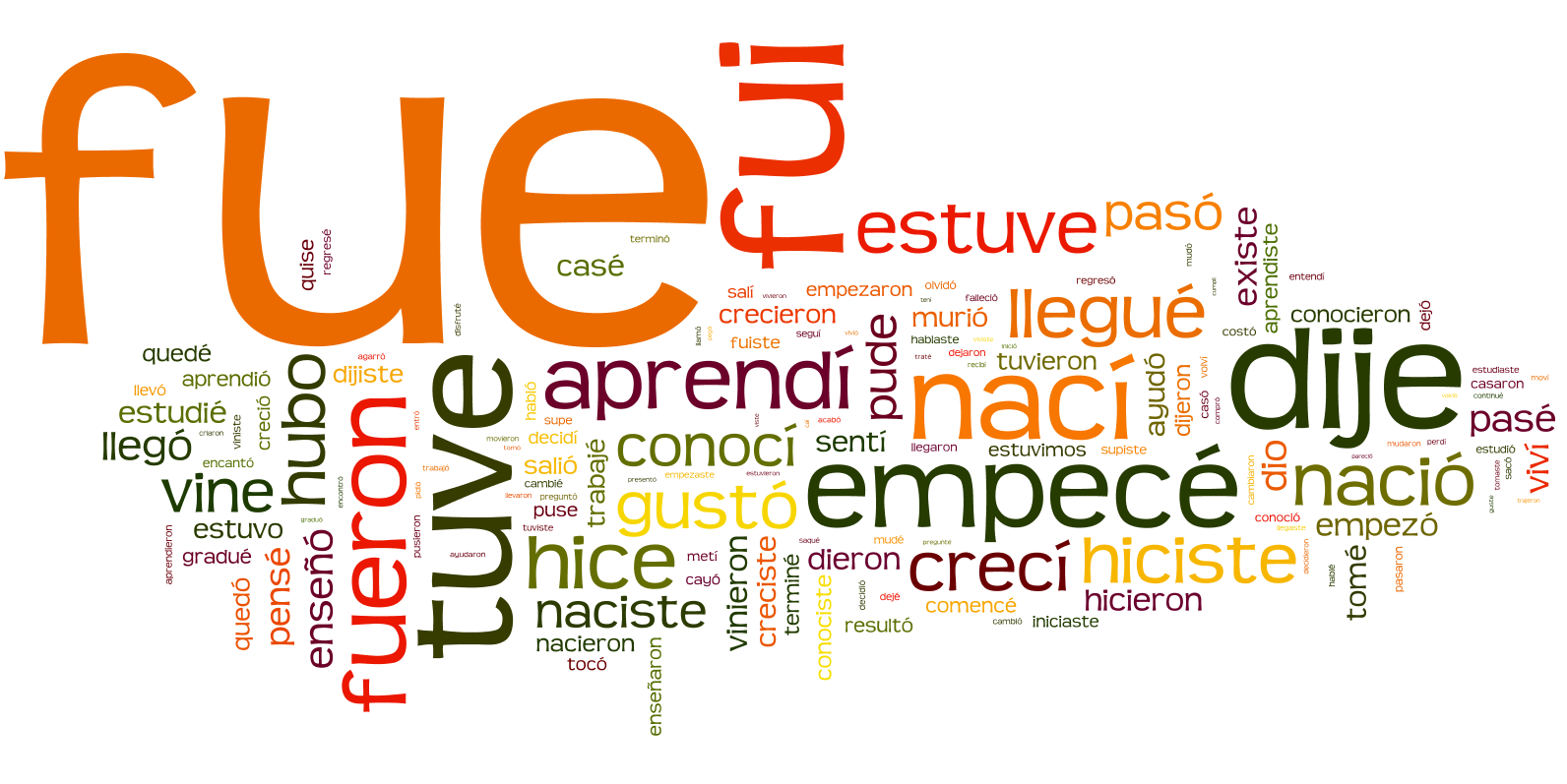 Preterit Spanish Grammar In Context Preterit Spanish Grammar In Context