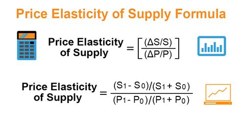 Price Elasticity Of Supply
