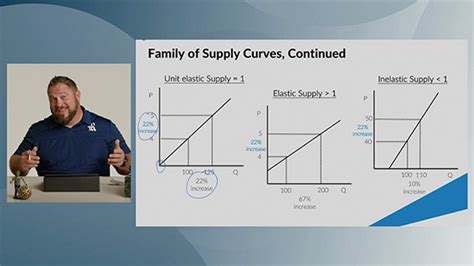 Principles Of Economics Online Summer Courses