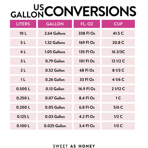 Printable Liters To Gallons Conversion Chart Printable Liters To Gallons Conversion Chart