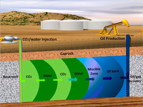 Produced Water What Is It And How Is Filtration Involved Filtersource Com Blog Produced Water What Is It And How Is Filtration Involved Filtersource Com Blog