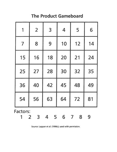 Product Game Guide