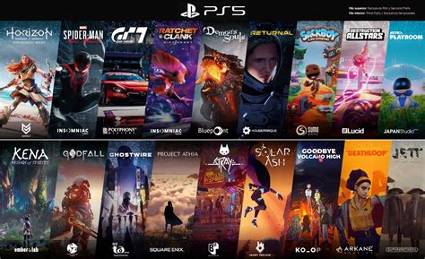 5 PS5 Games Coming
