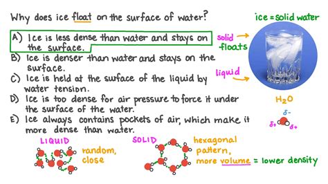 Question Video Describing Why Ice Floats On The Surface Of Water Nagwa