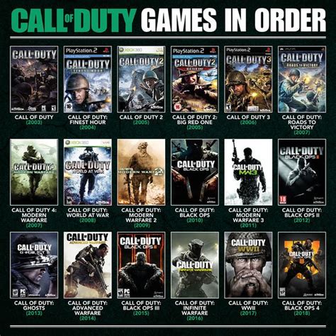 5 Call Duty Release Dates