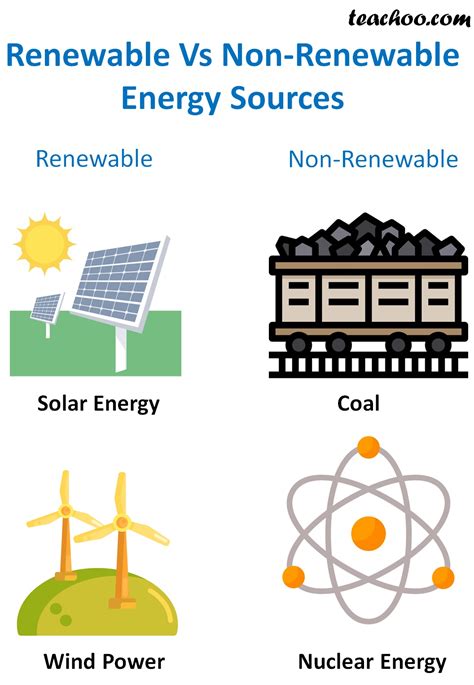 Renewable And Non Renewable Resources