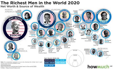 Richest Man In The World 2025 Kasper T Holst Richest Man In The World 2025 Kasper T Holst