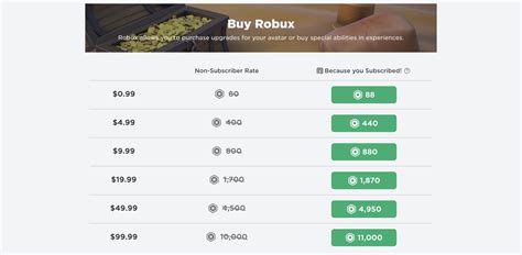 Buy 1 Dollar Robux on Roblox