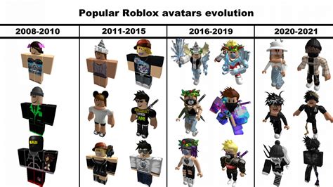 Roblox Avatars Designs