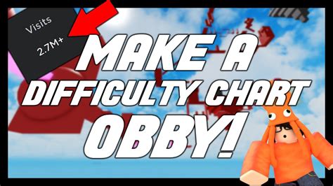 Roblox Charts Youtube Roblox Charts Youtube