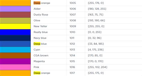 Roblox Color Codes Ultimate Guide To Brickcolor Codes Vrogue Co Roblox Color Codes Ultimate Guide To Brickcolor Codes Vrogue Co