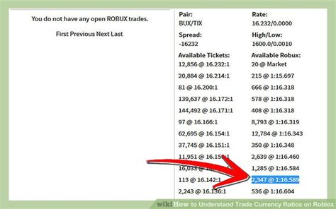Roblox Conversion Rate Guide
