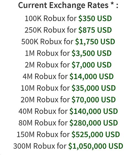 Roblox Devex Chart